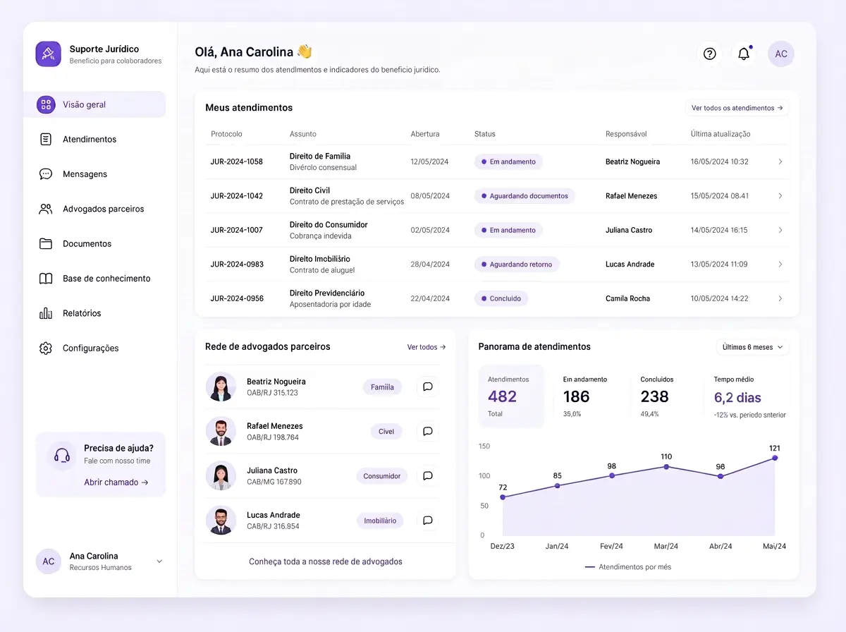 Plataforma LegalPass com painel de atendimento jurídico